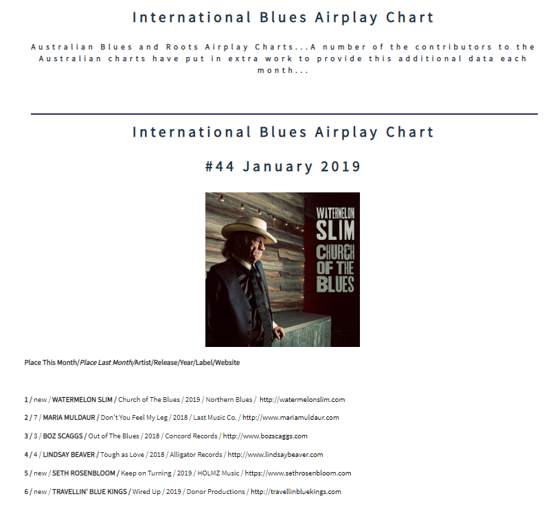 Australian Airplay Chart